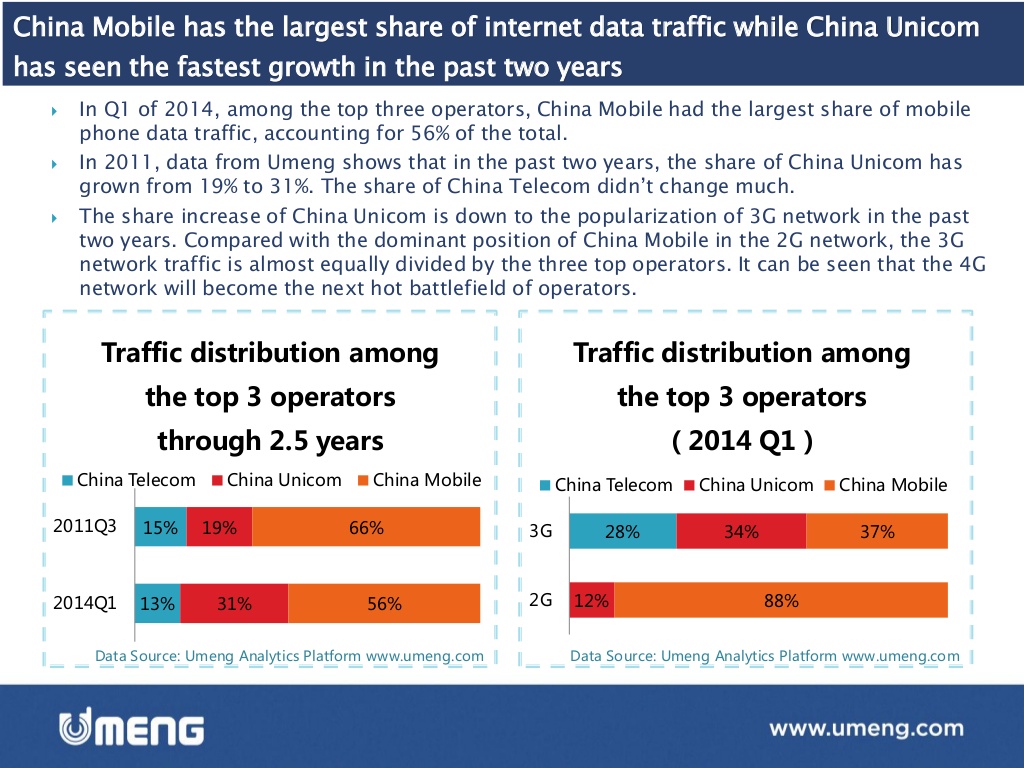 Emerging Market Skeptic - Marketshare for Chinese Internet Data Traffic