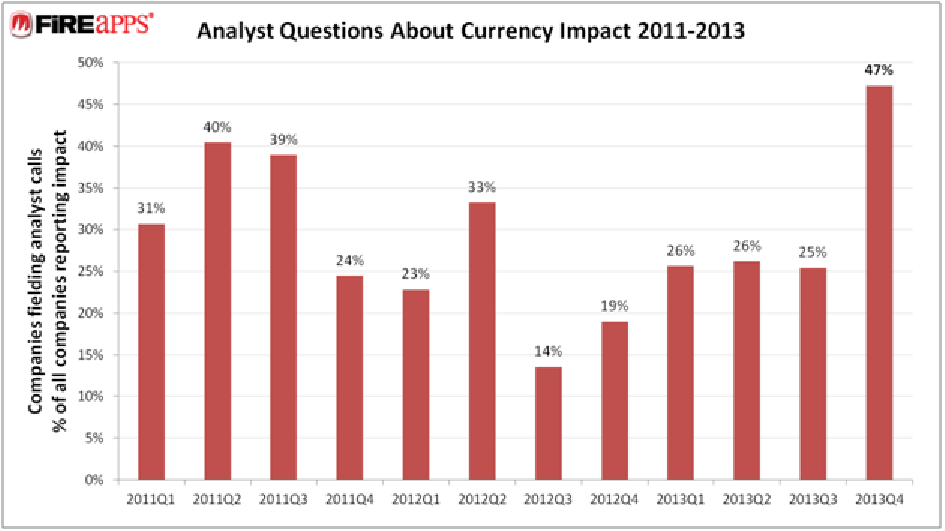 EmergingMarketSkeptic.com - Analysts Questions About Currency Impact 2011 to 2013
