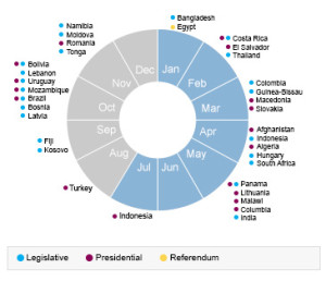 Emerging Market Skeptic - Emerging markets election timetable 2014
