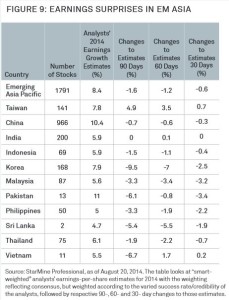 Emerging Market Skeptic - Earnings Surprises in Emergin Market Asia