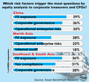 EmergingMarketSkeptic.com - Risk Factors Triggering the Most Analyst Questions in Asia