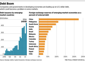 EmergingMarketSkeptic.com - Emerging Market Debt Boom